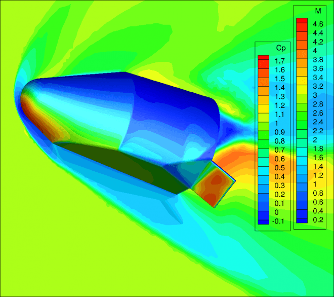 A screen depicting computational fluid dynamics during a wind tunnel test shows fluid and heat flows on a next-generation space vehicle.